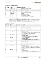 Preview for 501 page of Microsemi SmartFusion2 MSS User Manual