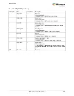 Preview for 502 page of Microsemi SmartFusion2 MSS User Manual