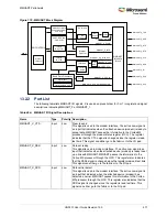 Preview for 505 page of Microsemi SmartFusion2 MSS User Manual