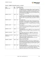 Preview for 506 page of Microsemi SmartFusion2 MSS User Manual