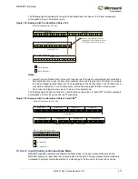 Preview for 511 page of Microsemi SmartFusion2 MSS User Manual