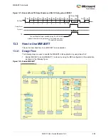 Preview for 520 page of Microsemi SmartFusion2 MSS User Manual