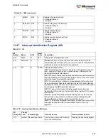 Preview for 529 page of Microsemi SmartFusion2 MSS User Manual