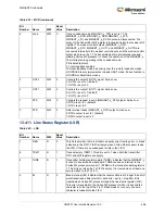 Preview for 532 page of Microsemi SmartFusion2 MSS User Manual