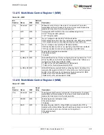 Preview for 535 page of Microsemi SmartFusion2 MSS User Manual