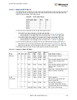 Preview for 541 page of Microsemi SmartFusion2 MSS User Manual