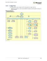 Preview for 554 page of Microsemi SmartFusion2 MSS User Manual