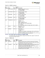 Preview for 563 page of Microsemi SmartFusion2 MSS User Manual