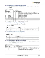 Preview for 565 page of Microsemi SmartFusion2 MSS User Manual