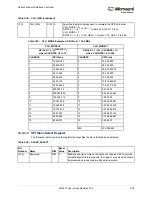 Preview for 566 page of Microsemi SmartFusion2 MSS User Manual