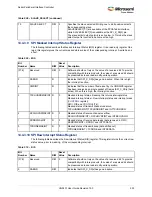 Preview for 567 page of Microsemi SmartFusion2 MSS User Manual