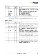 Preview for 568 page of Microsemi SmartFusion2 MSS User Manual