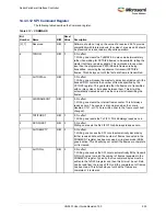 Preview for 569 page of Microsemi SmartFusion2 MSS User Manual