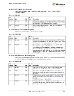 Preview for 570 page of Microsemi SmartFusion2 MSS User Manual