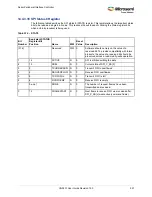 Preview for 571 page of Microsemi SmartFusion2 MSS User Manual