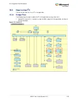 Preview for 578 page of Microsemi SmartFusion2 MSS User Manual