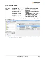 Preview for 581 page of Microsemi SmartFusion2 MSS User Manual