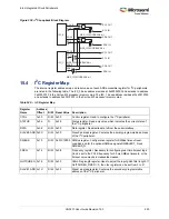 Preview for 584 page of Microsemi SmartFusion2 MSS User Manual