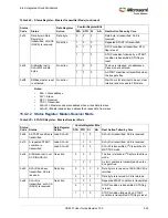 Preview for 587 page of Microsemi SmartFusion2 MSS User Manual