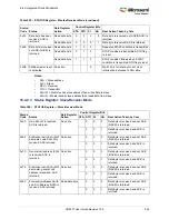 Preview for 588 page of Microsemi SmartFusion2 MSS User Manual