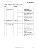 Preview for 589 page of Microsemi SmartFusion2 MSS User Manual