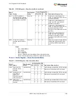 Preview for 590 page of Microsemi SmartFusion2 MSS User Manual