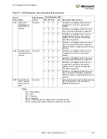 Preview for 591 page of Microsemi SmartFusion2 MSS User Manual