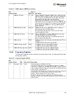 Preview for 594 page of Microsemi SmartFusion2 MSS User Manual