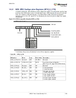 Preview for 599 page of Microsemi SmartFusion2 MSS User Manual