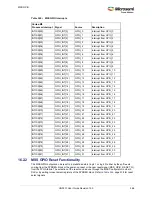 Preview for 600 page of Microsemi SmartFusion2 MSS User Manual