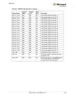 Preview for 609 page of Microsemi SmartFusion2 MSS User Manual