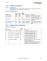 Preview for 610 page of Microsemi SmartFusion2 MSS User Manual