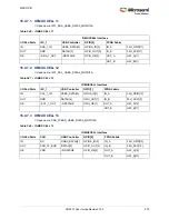 Preview for 613 page of Microsemi SmartFusion2 MSS User Manual