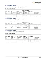 Preview for 614 page of Microsemi SmartFusion2 MSS User Manual