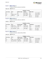 Preview for 615 page of Microsemi SmartFusion2 MSS User Manual