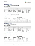 Preview for 616 page of Microsemi SmartFusion2 MSS User Manual