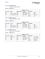 Preview for 617 page of Microsemi SmartFusion2 MSS User Manual