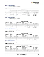 Preview for 618 page of Microsemi SmartFusion2 MSS User Manual