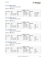 Preview for 619 page of Microsemi SmartFusion2 MSS User Manual