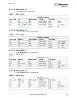 Preview for 620 page of Microsemi SmartFusion2 MSS User Manual