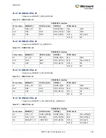 Preview for 621 page of Microsemi SmartFusion2 MSS User Manual