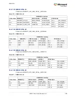 Preview for 622 page of Microsemi SmartFusion2 MSS User Manual