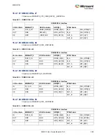 Preview for 623 page of Microsemi SmartFusion2 MSS User Manual