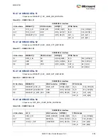 Preview for 624 page of Microsemi SmartFusion2 MSS User Manual