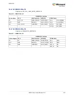 Preview for 625 page of Microsemi SmartFusion2 MSS User Manual