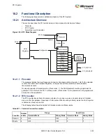 Preview for 636 page of Microsemi SmartFusion2 MSS User Manual