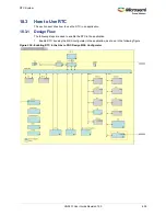 Preview for 639 page of Microsemi SmartFusion2 MSS User Manual