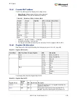 Preview for 643 page of Microsemi SmartFusion2 MSS User Manual