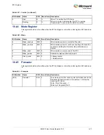 Preview for 645 page of Microsemi SmartFusion2 MSS User Manual