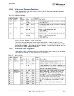 Preview for 646 page of Microsemi SmartFusion2 MSS User Manual